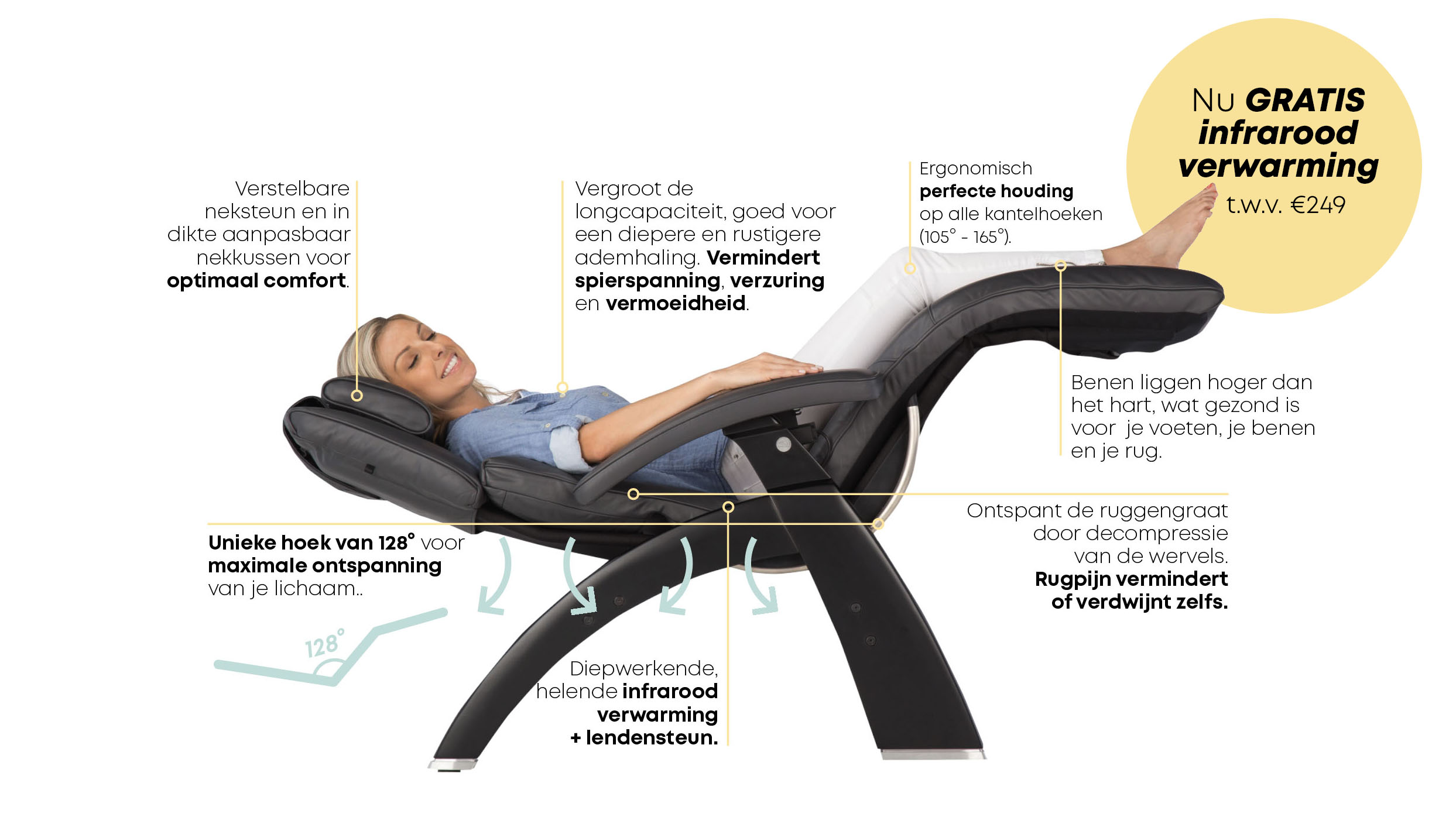 ergo-gravity relax infrarood verwarming verlicht spierpijn en rugpijn